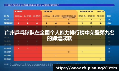 广州乒乓球队在全国个人能力排行榜中荣登第九名的辉煌成就