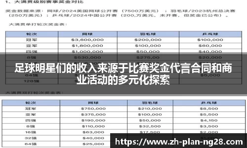 足球明星们的收入来源于比赛奖金代言合同和商业活动的多元化探索